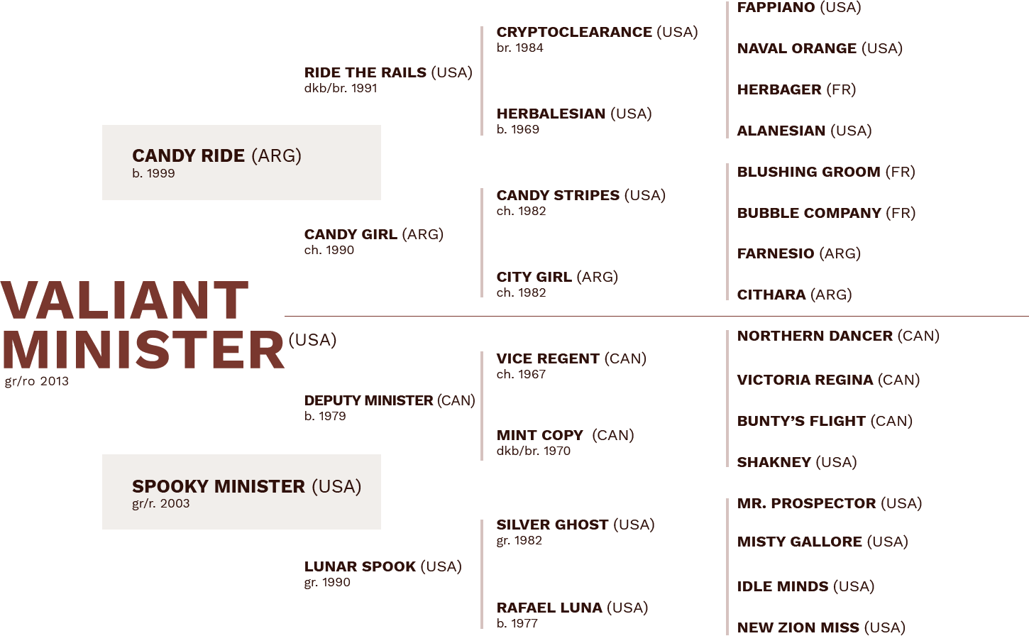 Valiant Minister Baoma